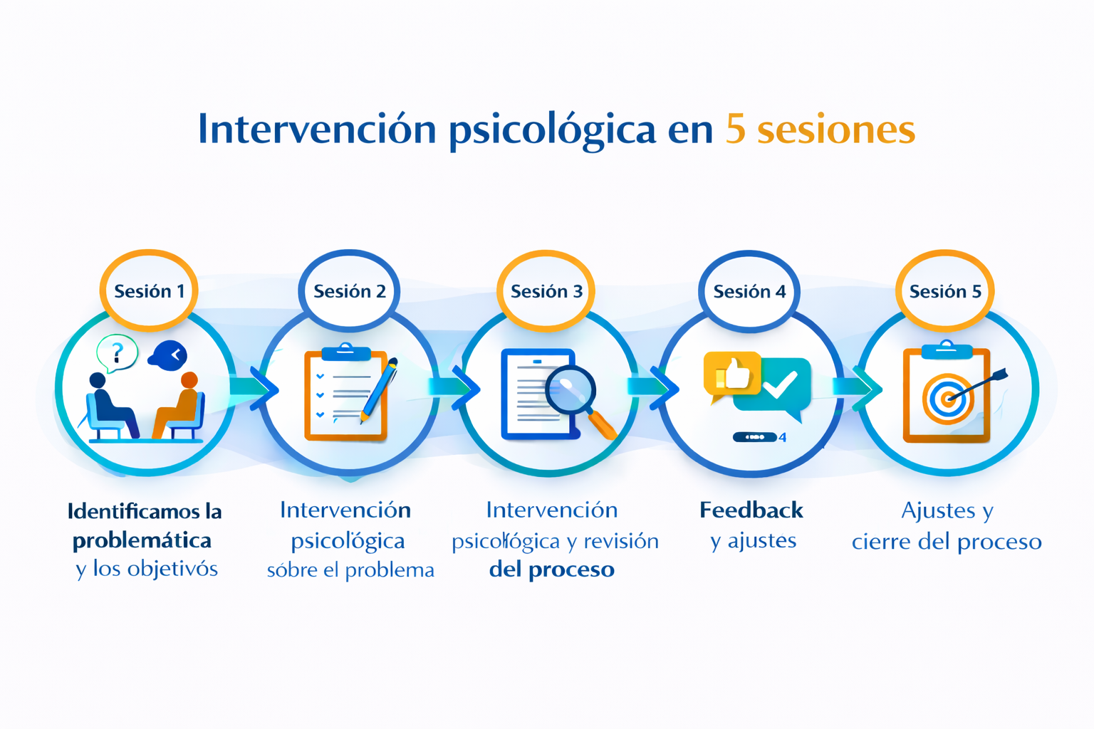 terapia breve en Piura