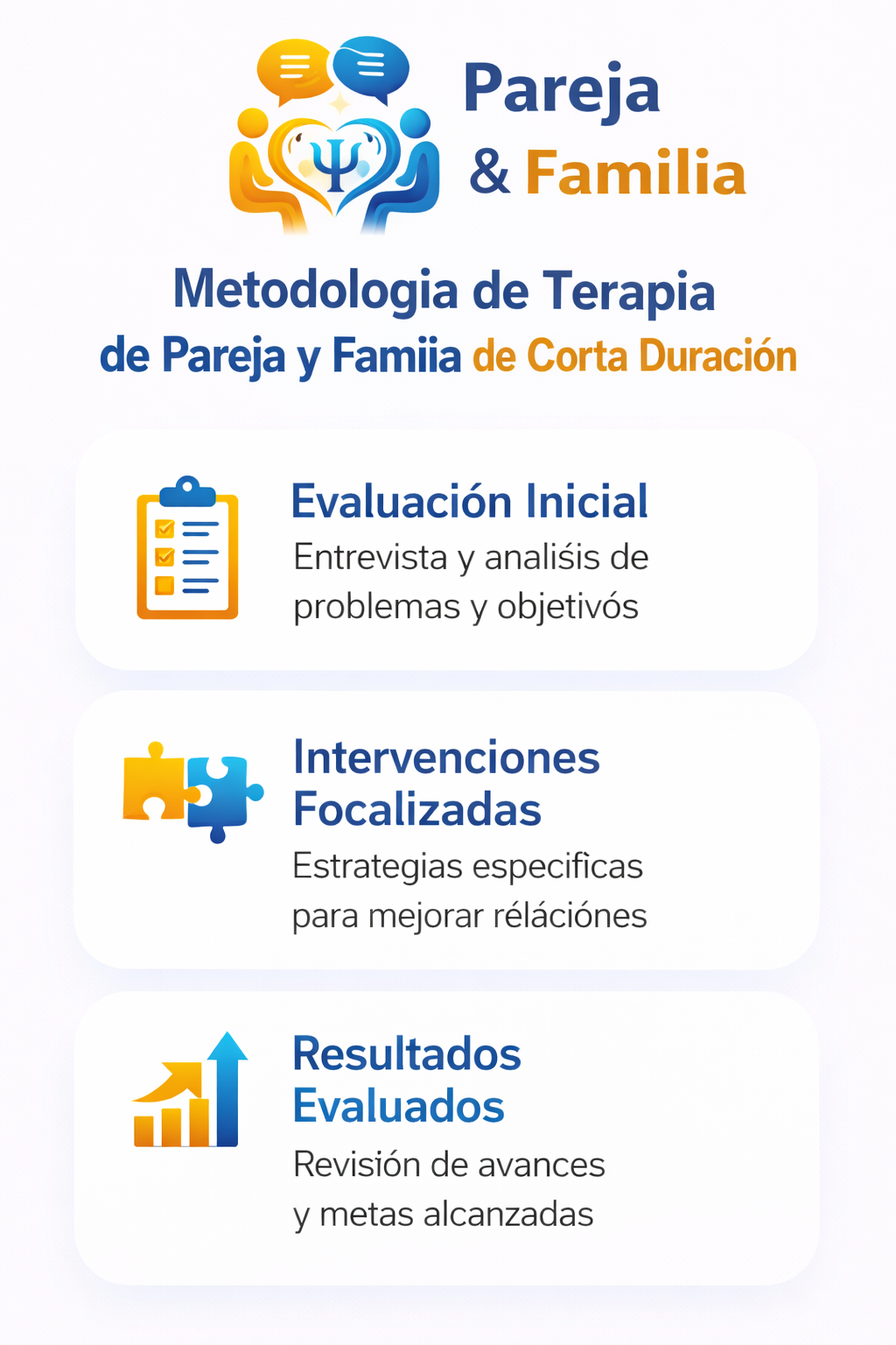 Metodologia de terapia de pareja y familia